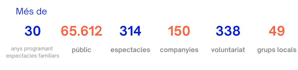 Estadística web Fundació Xarxa